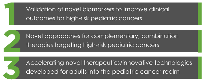 1-Validation of novel biomarkers to improve clinical outcomes for high-risk pediatric cancers, 2-Novel approaches for complementary, combination therapies targeting high-risk pediatric cancers, 3-Accelerating novel therapeutics/innovative technologies developed for adults into the pediatric cancer realm