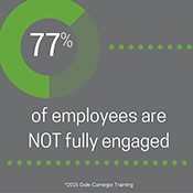 77 percent of employees are NOT fully engaged