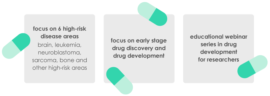 1) Focus on 6 high-risk disease areas including brain, leukemia, neuroblastoma, sarcoma, bone and other high-risk areas, 2) focus on early stage drug discovery and drug development, and 3) educational webinar series in drug development for researchers.