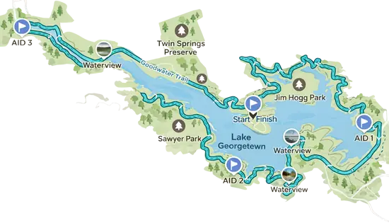Map of the Goodwater Loop around Lake Georgetown showing the start and finish, three aid stations and four waterview points