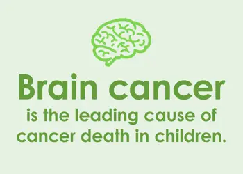 Brain Tumor Awareness Month