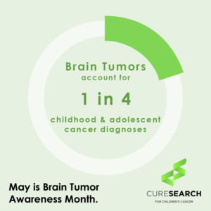 2020- CureSearch-Brain-Tumor-Awareness