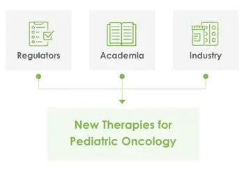 New Therapies for Pediatric Oncology