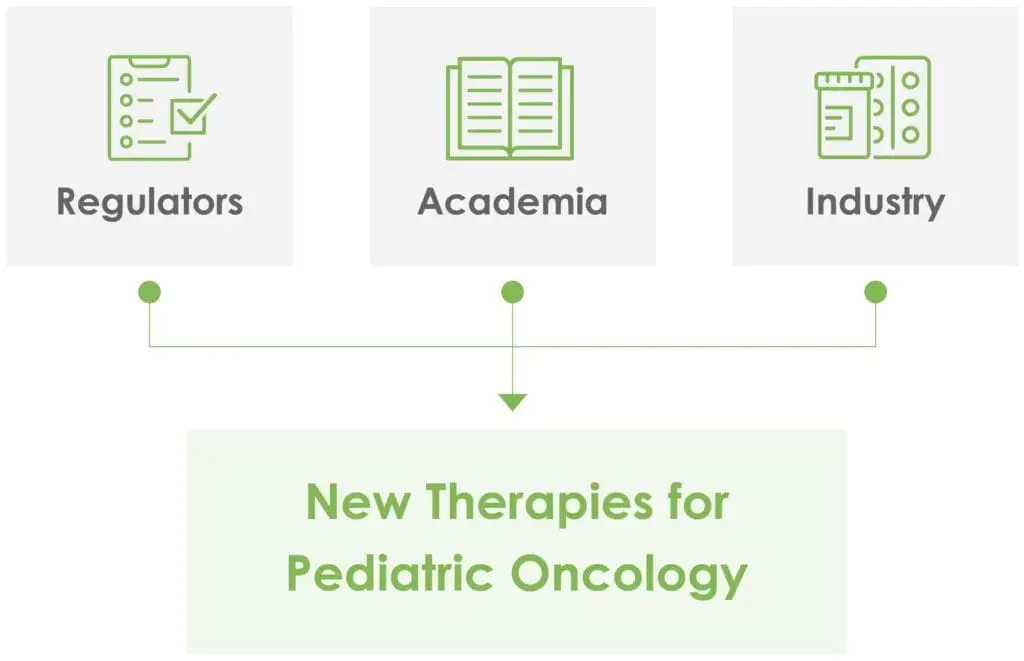 New Therapies for Pediatric Oncology