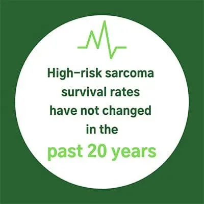 High-risk sarcoma survival rates have not changed in the past 20 years