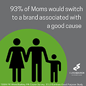 93% of Moms would switch to a brand associated with a good cause.