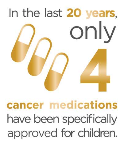 CCAM_Infographics_4_drugs_gold