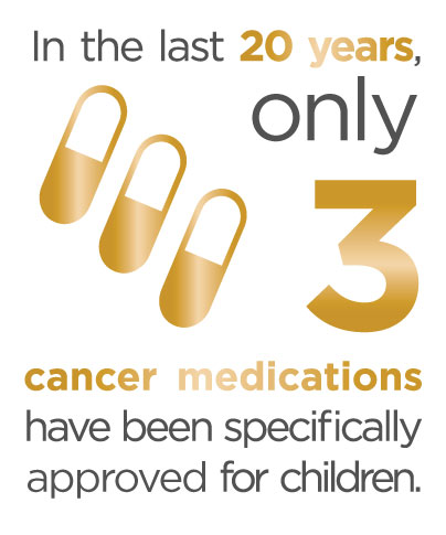CCAM_Infographics_3_drugs_gold