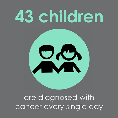 43 children are diagnosed with cancer every single day.