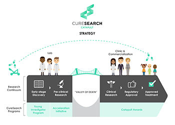 CureSearch For Children's Cancer Research - Home