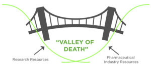 Valley of Death