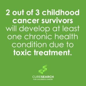 Childhood Cancer Infographics | CureSearch