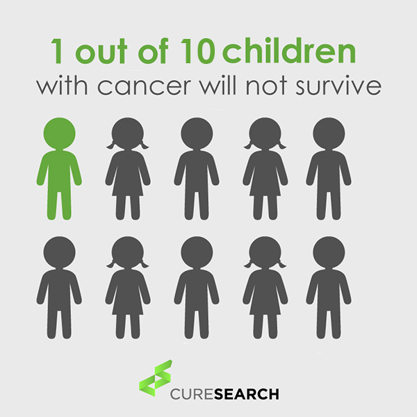 CureSearch-1-out-of-10-Children-Will-Not-Survive-Cancer-Web