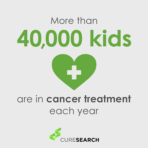 Childhood Cancer Infographics | CureSearch