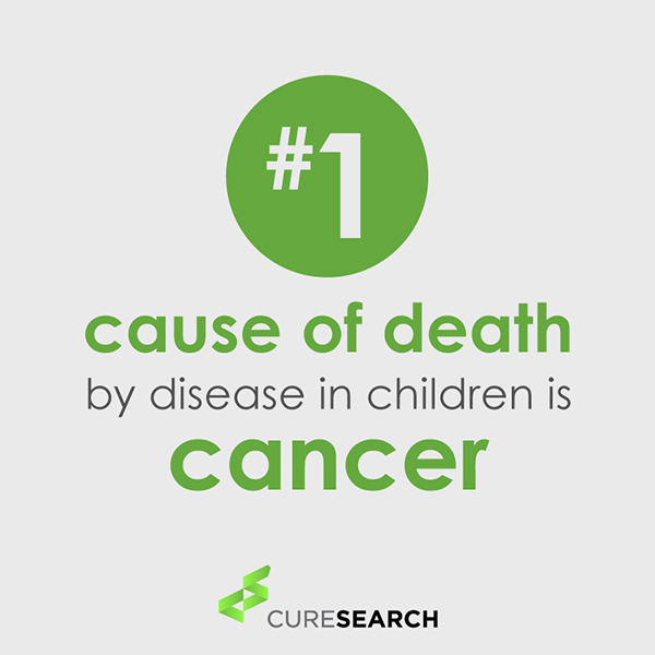 Childhood Cancer Infographics | CureSearch