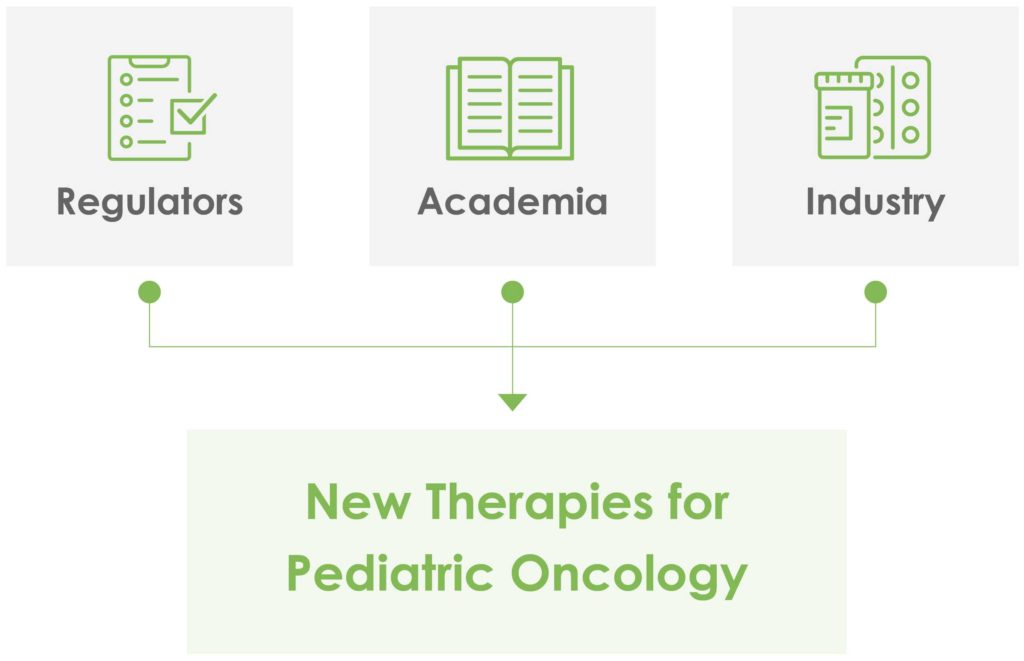 New Therapies for Pediatric Oncology
