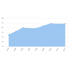 Incidence-Rates-Over-Time-Thumb