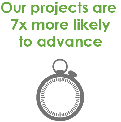 Our projects move 7x faster