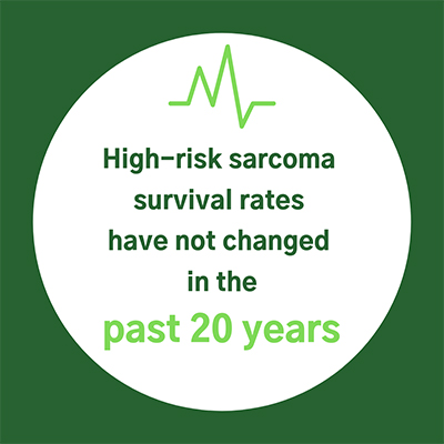 High-risk sarcoma survival rates have not changed in the past 20 years