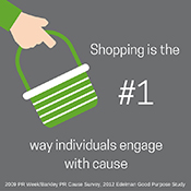 Shopping is the #1 way individuals engage with cause.