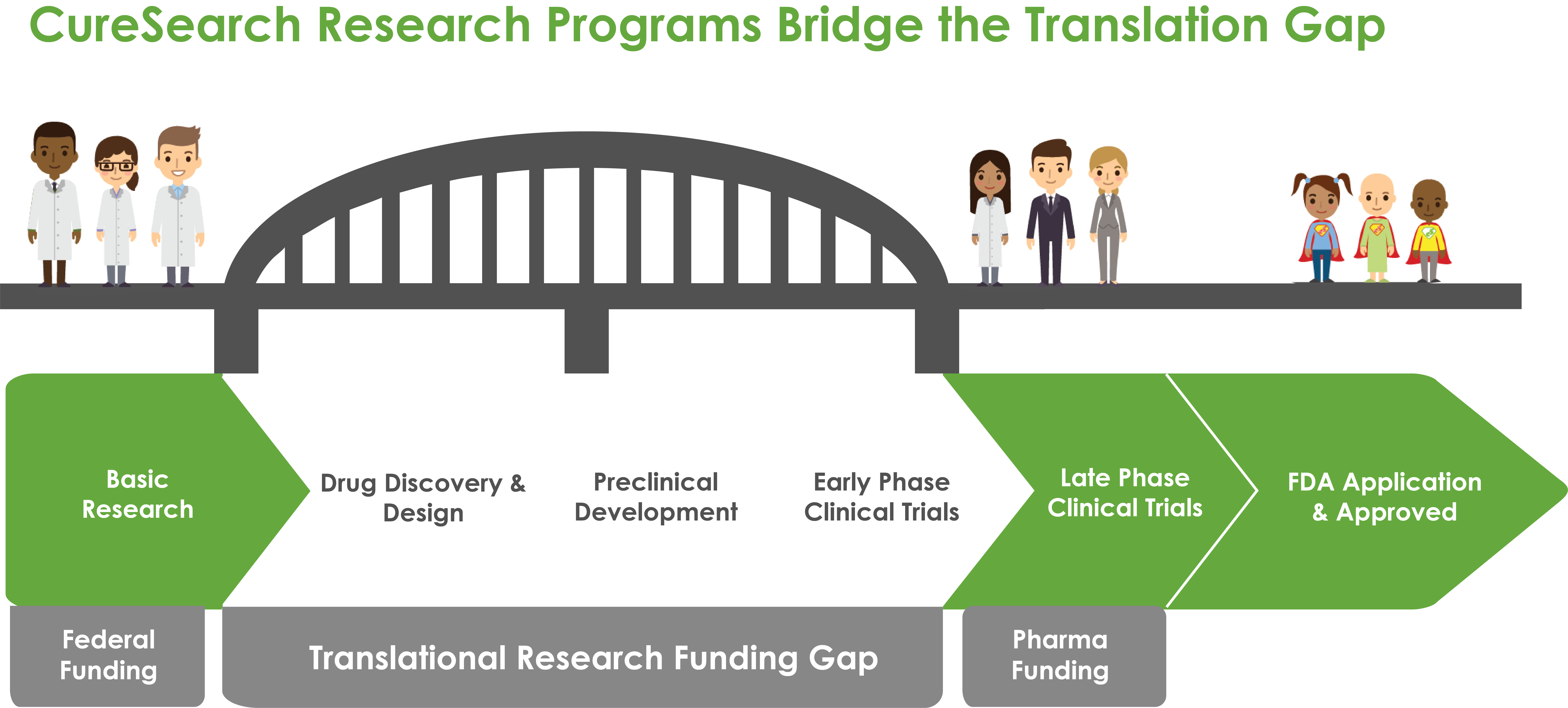 the translational research gap