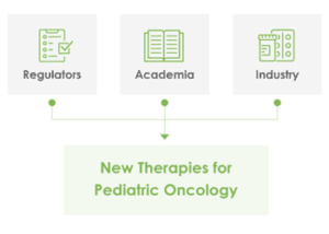 New Therapies for Pediatric Oncology